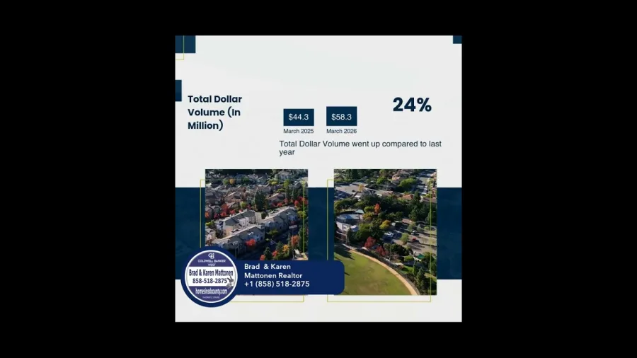 San Marcos April Housing Market Update