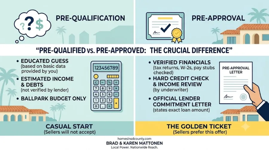 Pre-Qualified vs. Pre-Approved: The Crucial Difference for San Diego Home Buyers