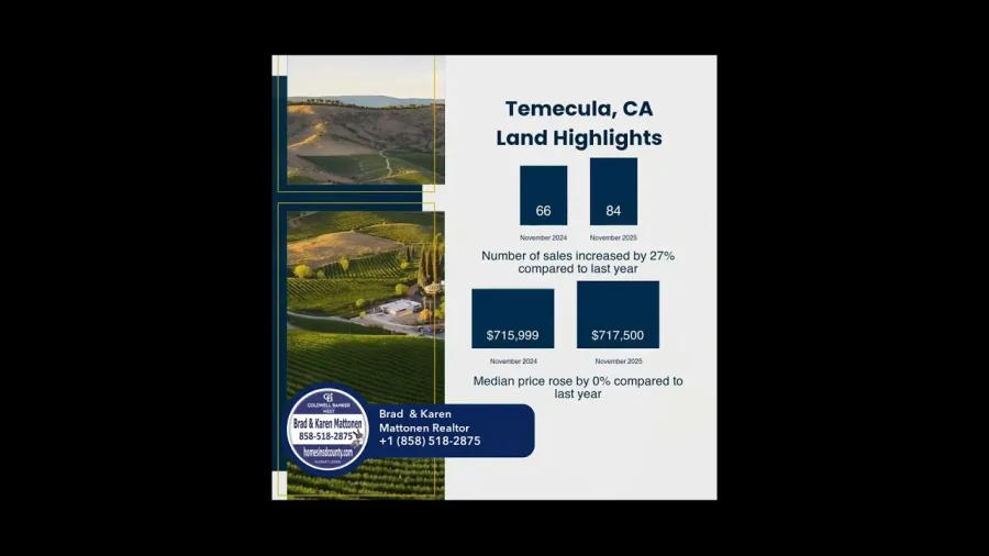 Is the Temecula market shifting? 🏡