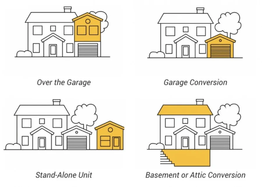 California ADU Laws Made Easier in 2023 and Beyond: Build, Sell, and Profit