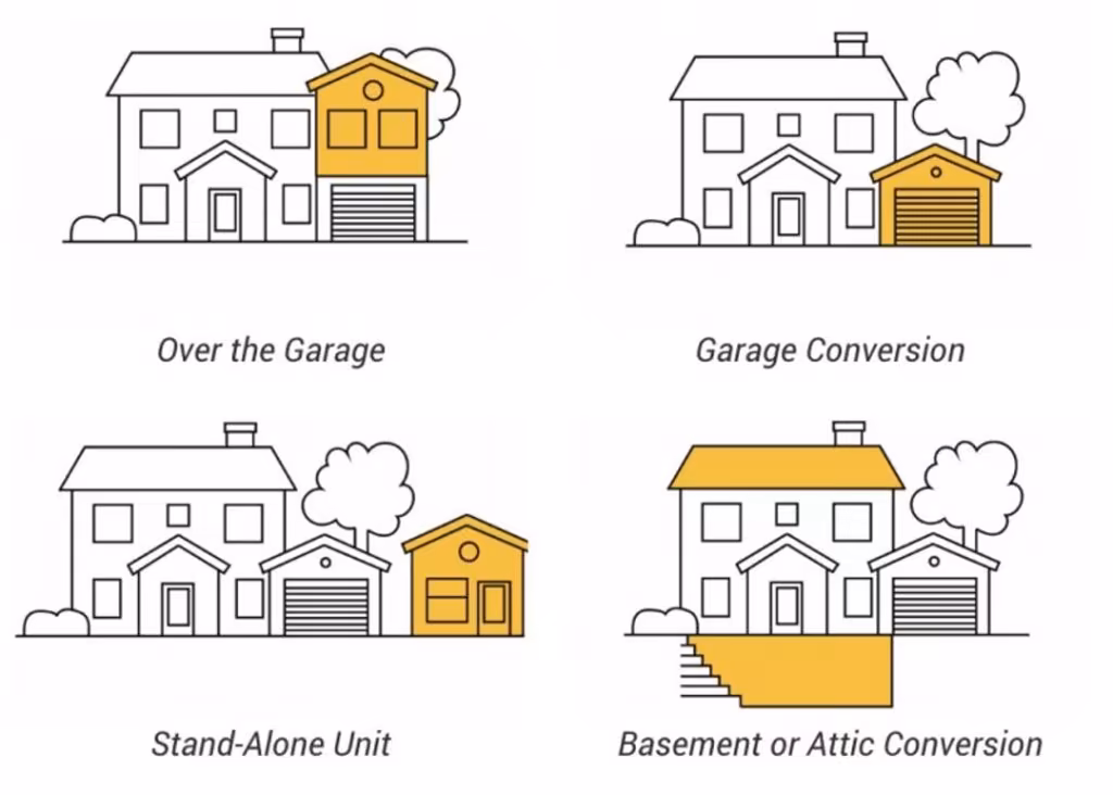 ted alt text, caption, and description for a picture about different types of ADUs