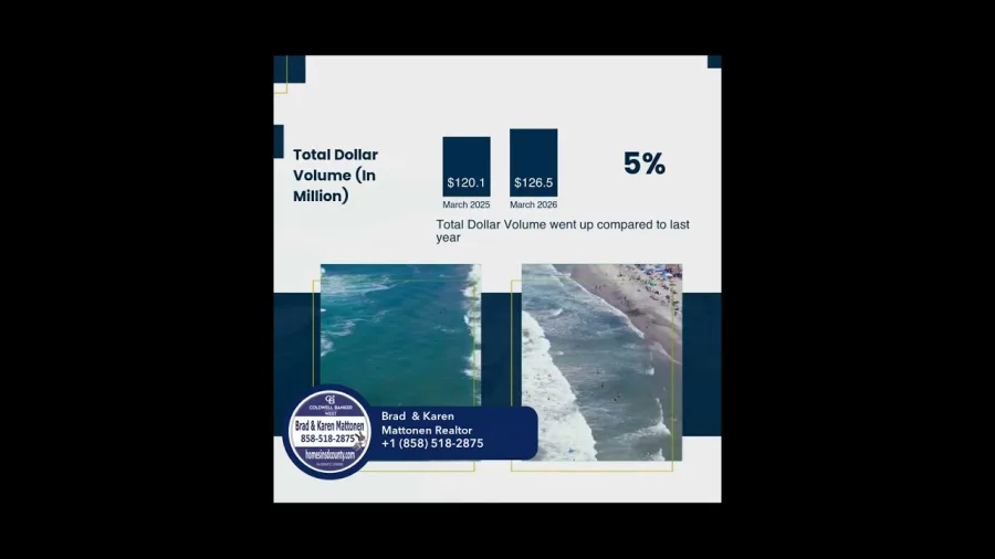 Oceanside April Market Update