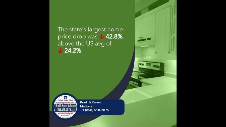 How Stable Is California’s Housing Market?