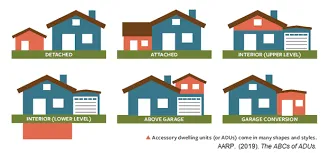 California City and County Accessory Unit ADU Policies laws and Guidebook