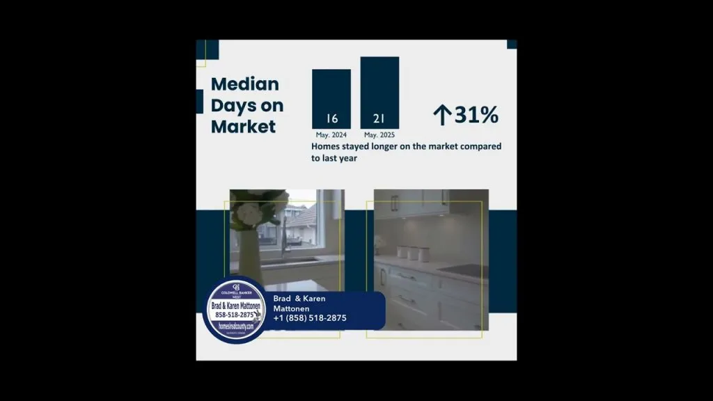 Early 2026 Signals for California’s Housing Rebound