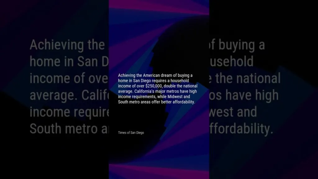 Household Income Needed to Afford a San Diego Home Soars Above $250K