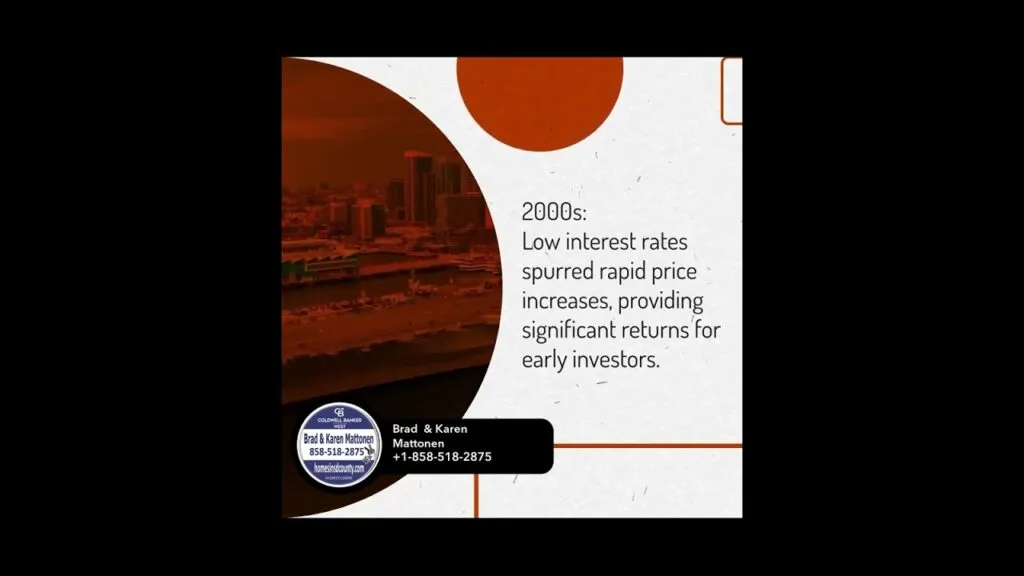 San Diego Housing Market: A 50-Year Trendline