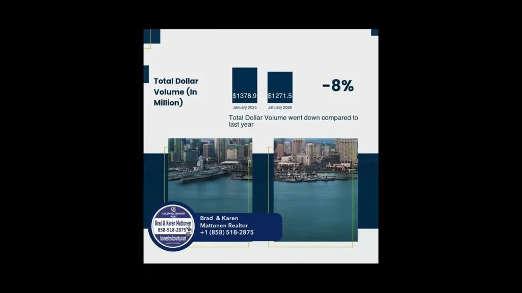 2026 Housing Market Forecast: Stable Prices Create Buyer Opportunities in San Diego