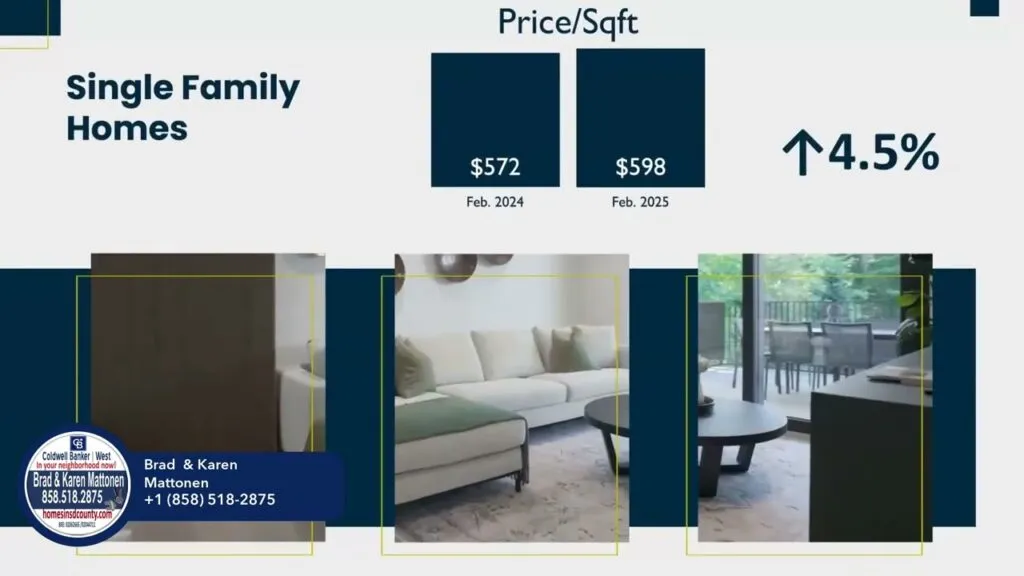 San Diego Market Update