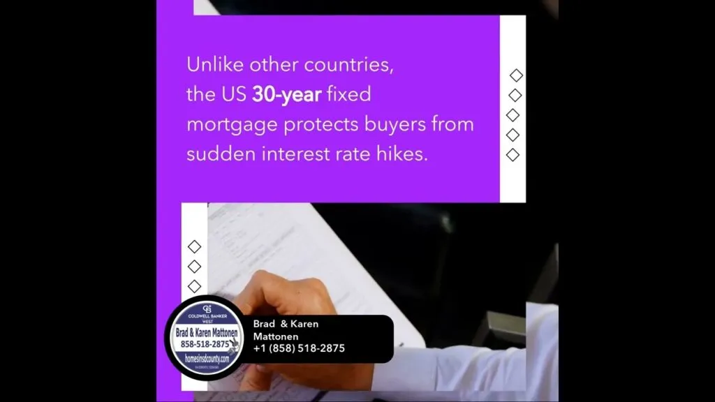 America’s Inflation Shield: The 30-Year Mortgage