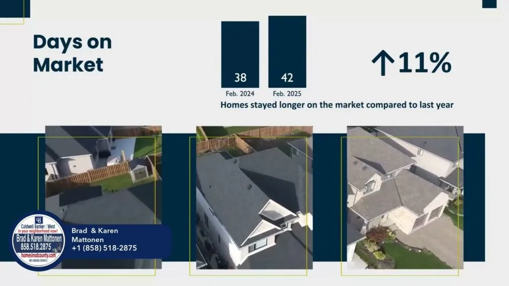US Housing Trends Market Update